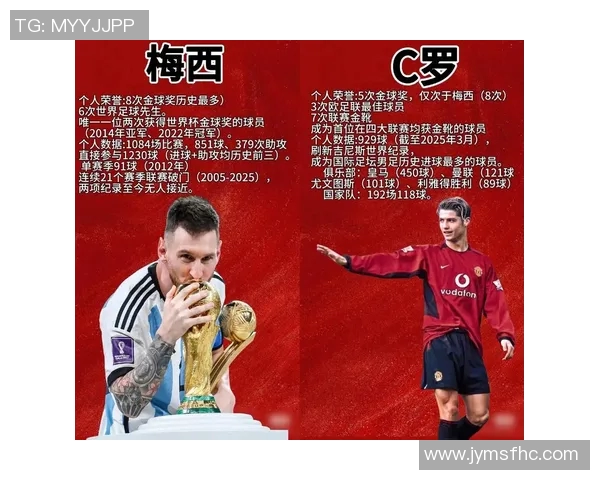 九位顶级足球球星之选 谁是你心目中的最佳球员